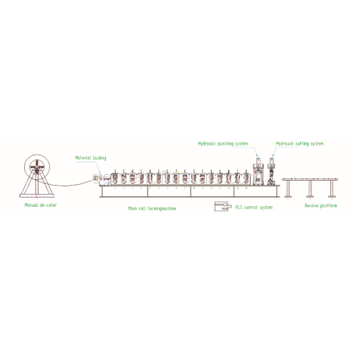 Rollformmaschine für Dachziegel aus glasierten Dachziegeln